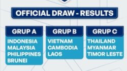 Simak Jadwalnya, SCM Siarkan Langsung ASEAN U-23 Championship Mandiri Cup 2025